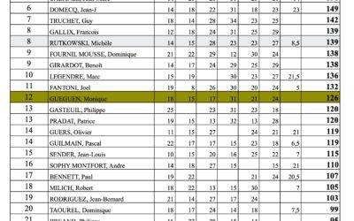 CLASSEMENT FINAL TOURNOI HIVER 2024-2025